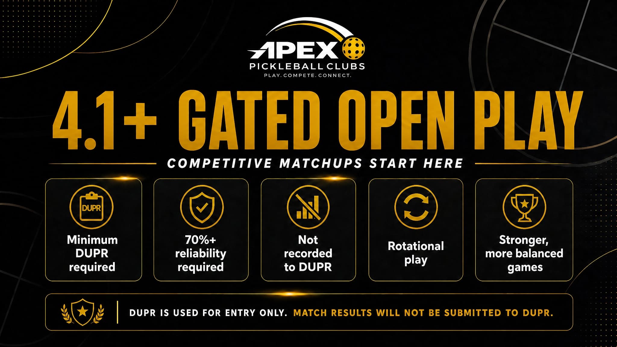 4.1 Gated Open Play